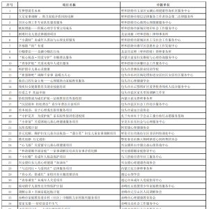 关于自治区妇联2024年度确定向社会力量购买“蒲公英”妇女儿童权益服务项目的公示 ... ...